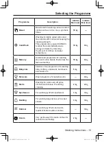 Preview for 15 page of Panasonic NA-148VX3 Operating Instructions & Installation Instructions