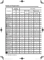 Preview for 16 page of Panasonic NA-148VX3 Operating Instructions & Installation Instructions