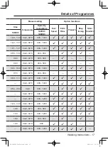 Preview for 17 page of Panasonic NA-148VX3 Operating Instructions & Installation Instructions