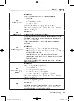 Preview for 33 page of Panasonic NA-148VX3 Operating Instructions & Installation Instructions