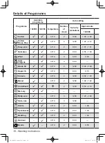 Preview for 16 page of Panasonic NA-148VX3WAU Operating Instructions & Installation Instructions