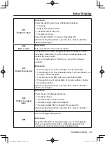 Preview for 33 page of Panasonic NA-148VX3WAU Operating Instructions & Installation Instructions