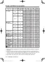 Preview for 42 page of Panasonic NA-148VX3WAU Operating Instructions & Installation Instructions