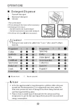 Предварительный просмотр 15 страницы Panasonic NA-149MG4 Series Operating Instructions Manual