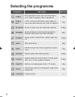 Предварительный просмотр 13 страницы Panasonic NA-14VA1 Operating Instructions Manual