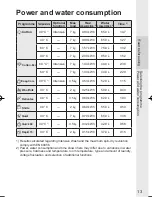 Предварительный просмотр 14 страницы Panasonic NA-14VA1 Operating Instructions Manual