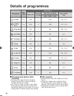 Предварительный просмотр 15 страницы Panasonic NA-14VA1 Operating Instructions Manual