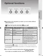 Предварительный просмотр 26 страницы Panasonic NA-14VA1 Operating Instructions Manual