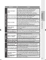 Предварительный просмотр 32 страницы Panasonic NA-14VA1 Operating Instructions Manual