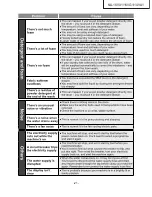 Предварительный просмотр 21 страницы Panasonic NA-14VA1 Service Manual