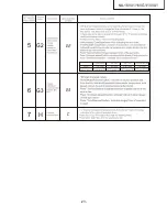 Предварительный просмотр 23 страницы Panasonic NA-14VA1 Service Manual