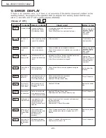 Предварительный просмотр 24 страницы Panasonic NA-14VA1 Service Manual