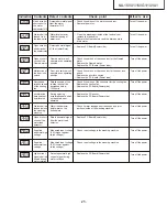 Предварительный просмотр 25 страницы Panasonic NA-14VA1 Service Manual