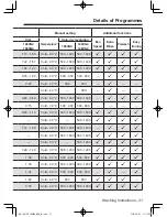 Предварительный просмотр 21 страницы Panasonic NA-168VG4 Operating Instructions & Installation Instructions