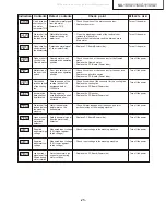 Preview for 25 page of Panasonic NA-16VA1 Service Manual