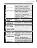 Предварительный просмотр 21 страницы Panasonic NA-16VX1 Service Manual