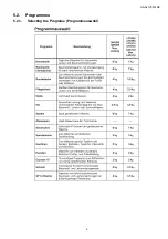 Preview for 9 page of Panasonic NA-A47VC5WDE Service Manual