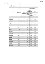 Preview for 11 page of Panasonic NA-A47VC5WDE Service Manual