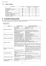 Preview for 16 page of Panasonic NA-A47VC5WDE Service Manual