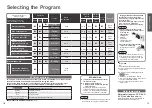 Preview for 10 page of Panasonic NA-D106X1 WM3 Operating & Installation Instructions Manual