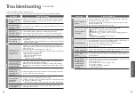 Preview for 22 page of Panasonic NA-D106X1 WS3 Operating & Installation Instructions Manual