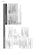 Preview for 12 page of Panasonic NA-D106X1 Service Manual