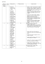 Preview for 50 page of Panasonic NA-D106X1 Service Manual