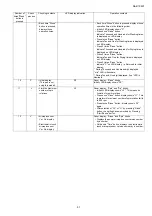 Preview for 51 page of Panasonic NA-D106X1 Service Manual