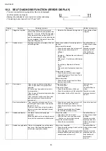 Preview for 52 page of Panasonic NA-D106X1 Service Manual