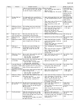 Preview for 53 page of Panasonic NA-D106X1 Service Manual