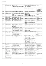 Preview for 54 page of Panasonic NA-D106X1 Service Manual