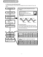 Предварительный просмотр 7 страницы Panasonic NA-F1003B Service Manual