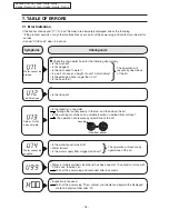 Предварительный просмотр 15 страницы Panasonic NA-F1003B Service Manual