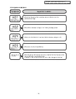 Предварительный просмотр 16 страницы Panasonic NA-F1003B Service Manual