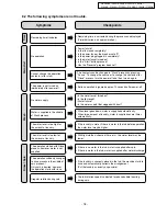 Предварительный просмотр 18 страницы Panasonic NA-F1003B Service Manual