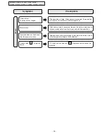 Предварительный просмотр 19 страницы Panasonic NA-F1003B Service Manual