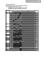 Предварительный просмотр 22 страницы Panasonic NA-F1003B Service Manual