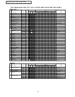 Предварительный просмотр 31 страницы Panasonic NA-F1003B Service Manual