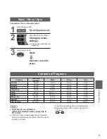 Предварительный просмотр 9 страницы Panasonic NA-F100A1 Operating & Installation Instructions Manual