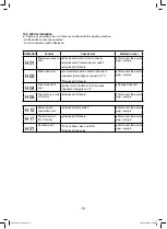 Предварительный просмотр 18 страницы Panasonic NA-F100A2 Service Manual