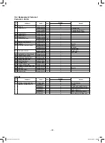 Предварительный просмотр 22 страницы Panasonic NA-F100A2 Service Manual