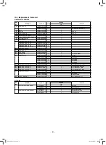 Предварительный просмотр 24 страницы Panasonic NA-F100A2 Service Manual