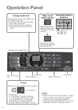 Preview for 4 page of Panasonic NA-F100A4 Operating & Installation Instructions Manual