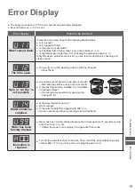 Preview for 15 page of Panasonic NA-F100A4 Operating & Installation Instructions Manual