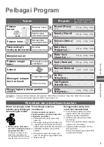 Preview for 21 page of Panasonic NA-F100A4 Operating & Installation Instructions Manual