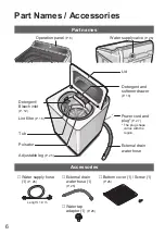 Preview for 6 page of Panasonic NA-F100A9 Operating & Installation Instructions Manual