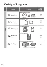 Preview for 10 page of Panasonic NA-F100A9 Operating & Installation Instructions Manual