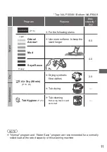 Preview for 11 page of Panasonic NA-F100A9 Operating & Installation Instructions Manual