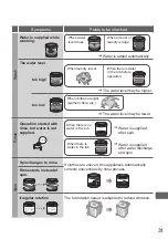 Preview for 31 page of Panasonic NA-F100A9 Operating & Installation Instructions Manual