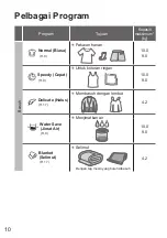 Preview for 42 page of Panasonic NA-F100A9 Operating & Installation Instructions Manual